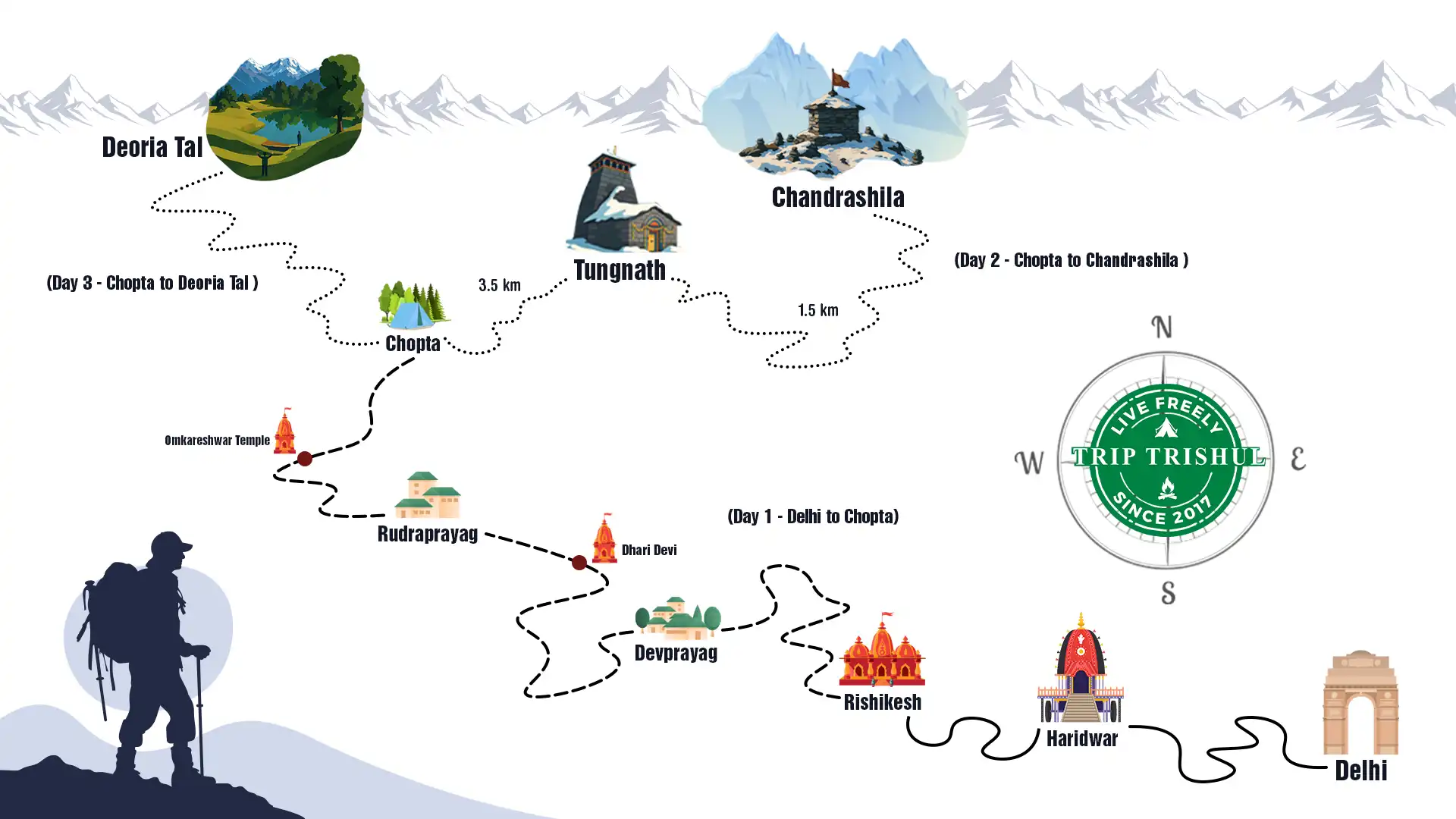 Chopta Tungnath Weekend Trip Route Map