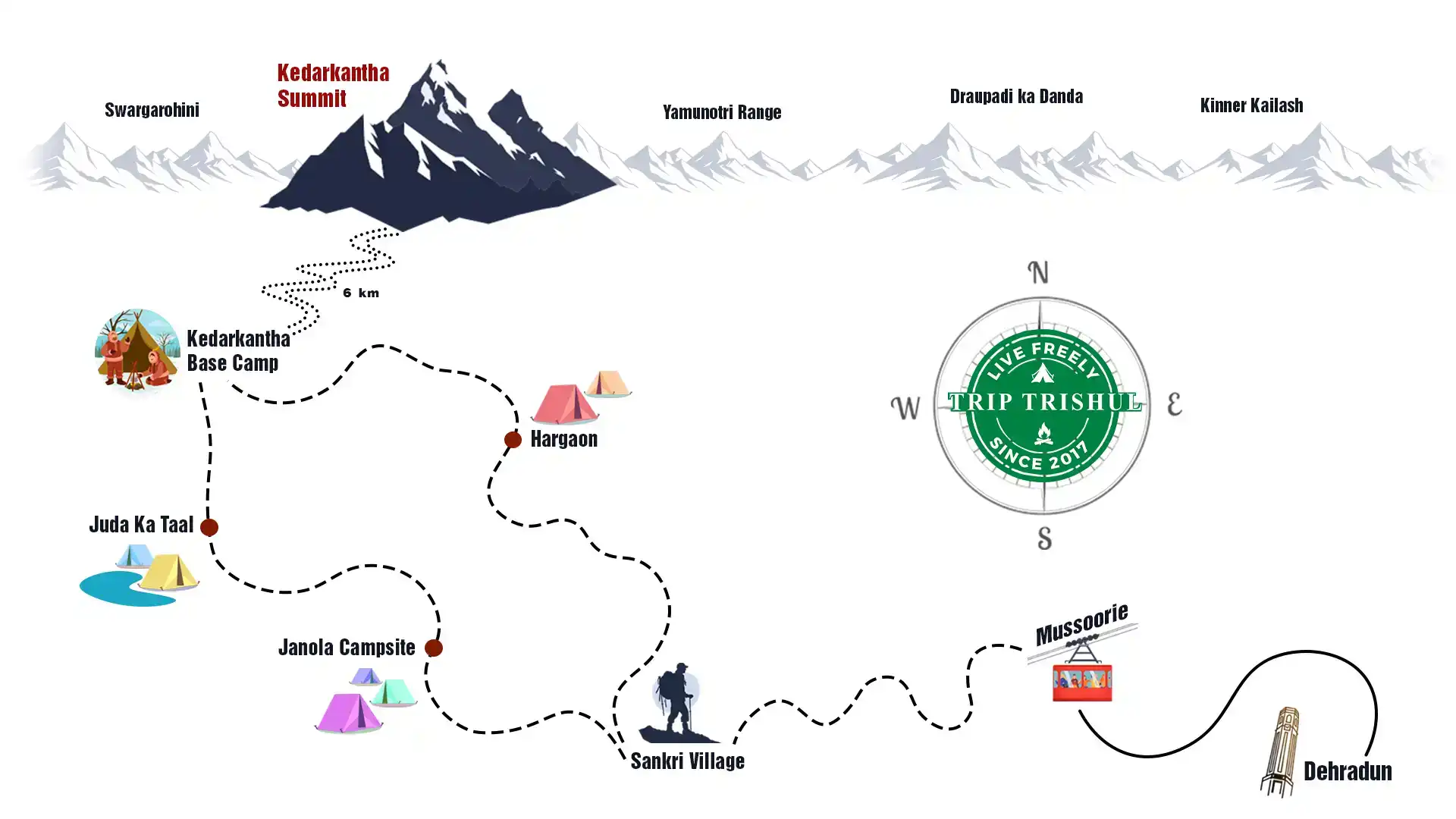 Kedarkantha Trek Route Map