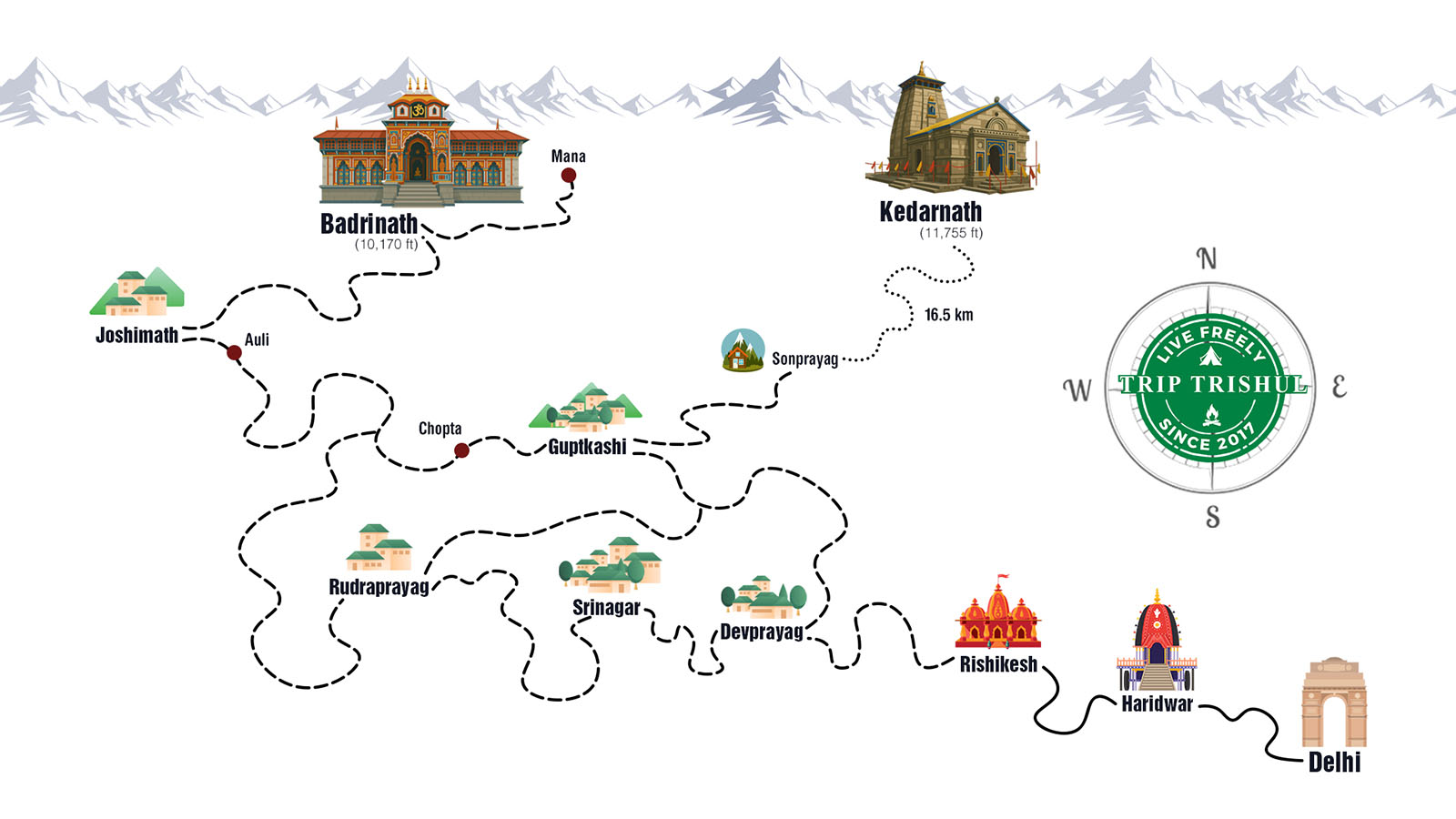 Do Dham Yatra Package Route Map