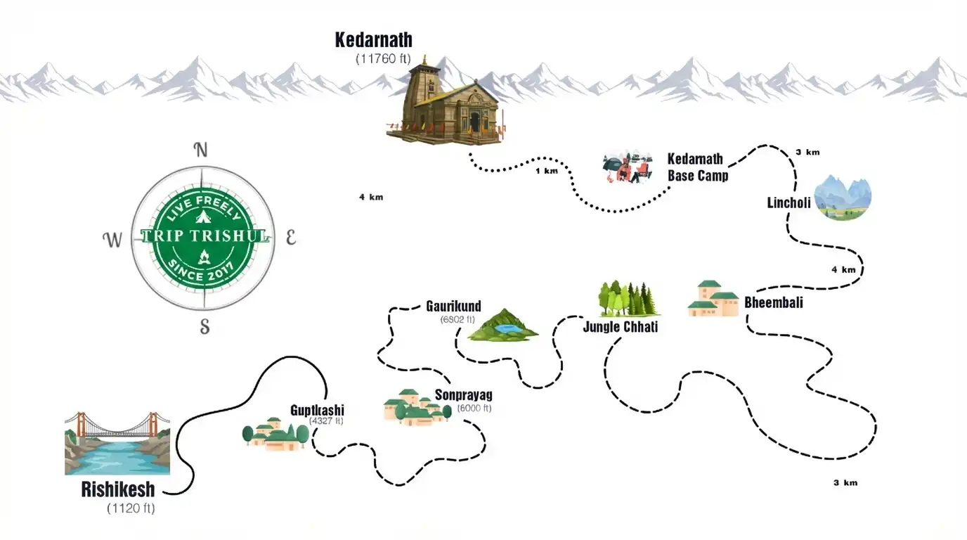 Kedarnath Tour Package from Rishikesh Route Map