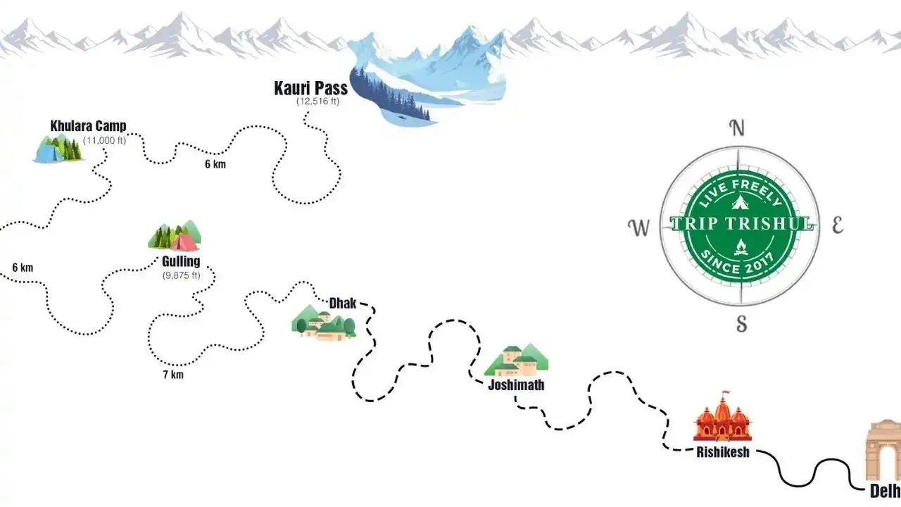 Kauri Pass Trek from Rishikesh Route Map