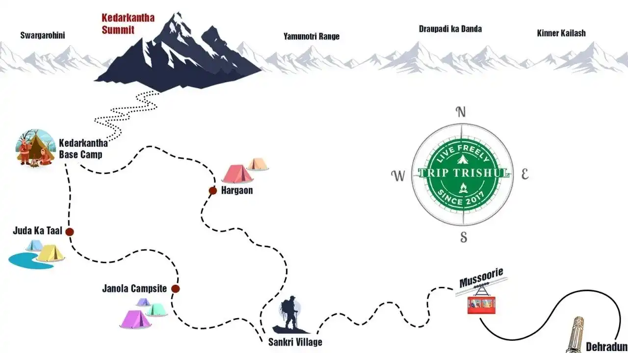 Kedarkantha Trek from Dehradun Route Map