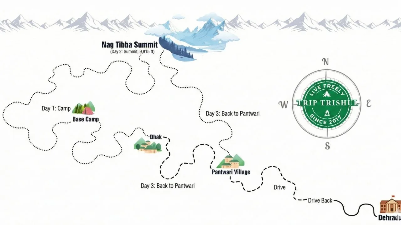 Nag Tibba Trek Route Map